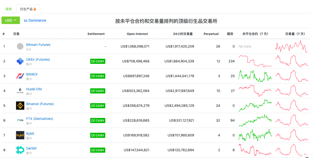 币安一季度销毁3.7亿元BNB,为何屡创新高?