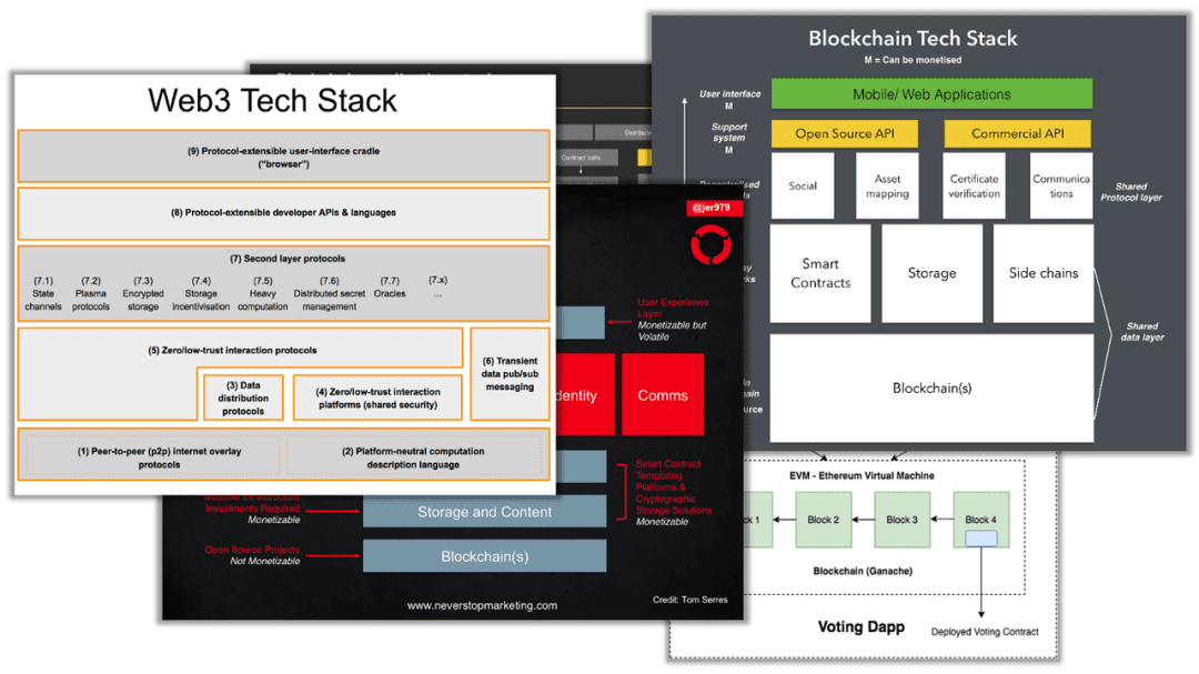 打造a href='https://www.btcfans.com/tag/1346/' target='_black'区块链应用/a，我们需要一个更好的框架