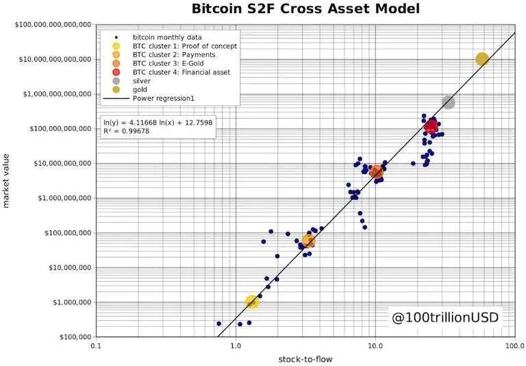 2025年,1 BTC能达到100万美元吗?