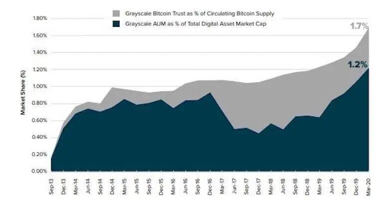 2025年,1 BTC能达到100万美元吗?