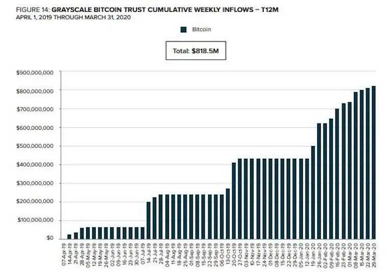 2025年,1 BTC能达到100万美元吗?