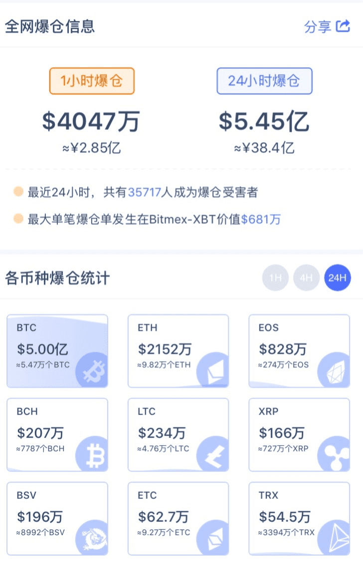 比特币冲破9000:就当是一场梦,醒了很久还是很感动
