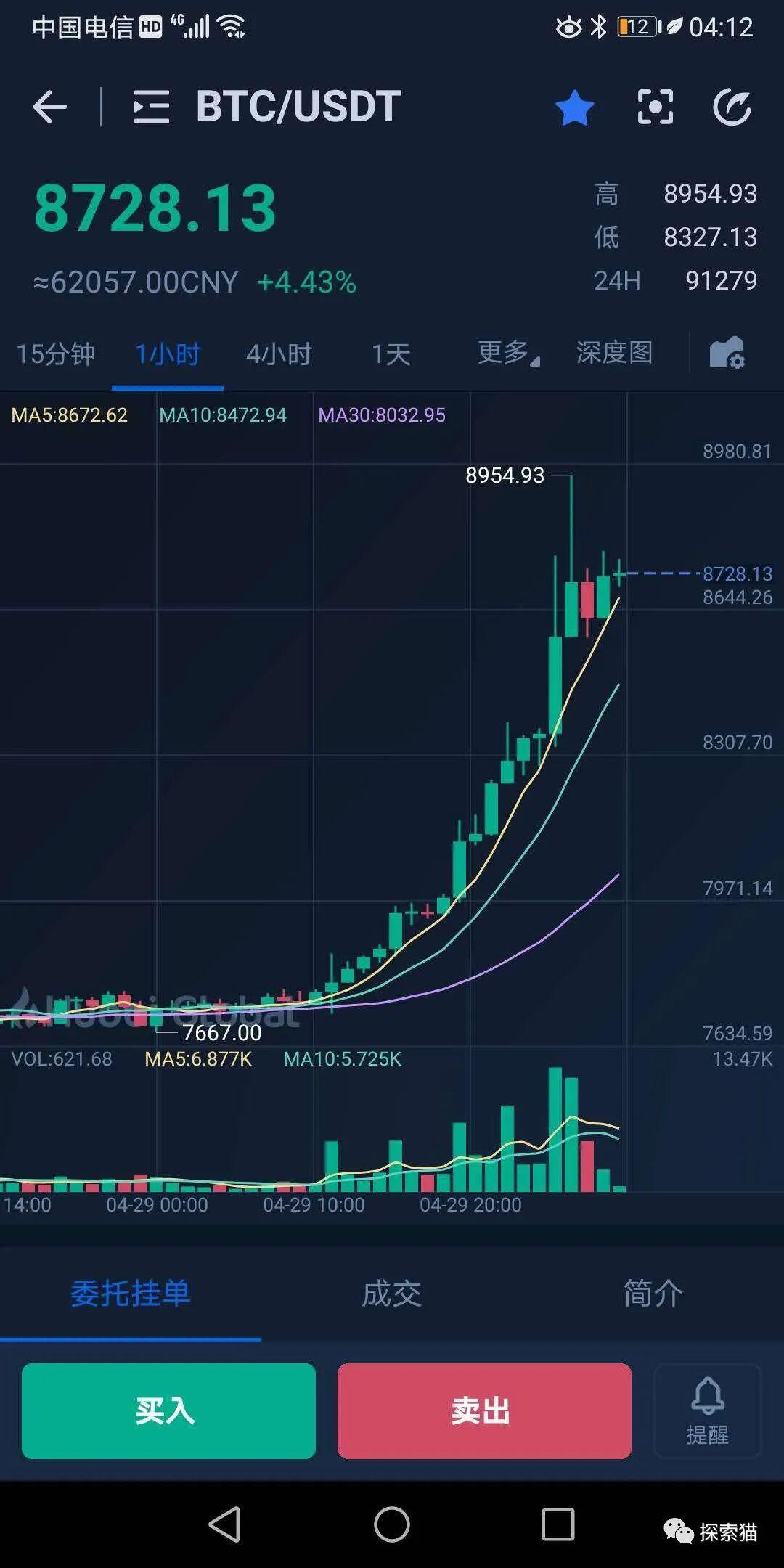 比特币价格何时会暴涨到100万美金?世界科学中心周期性转移的规律