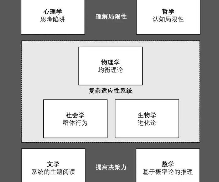 颠覆性叙事:寻找下一个亚马逊