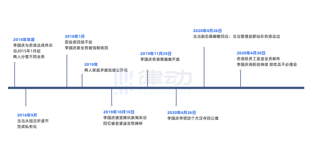 当当和比特大陆管理权之争有何相同又有何不同?