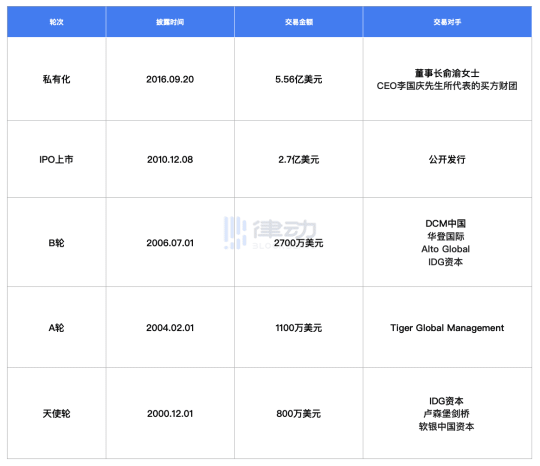 当当和比特大陆管理权之争有何相同又有何不同?