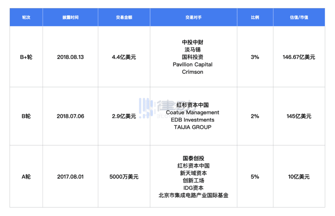 当当和比特大陆管理权之争有何相同又有何不同?