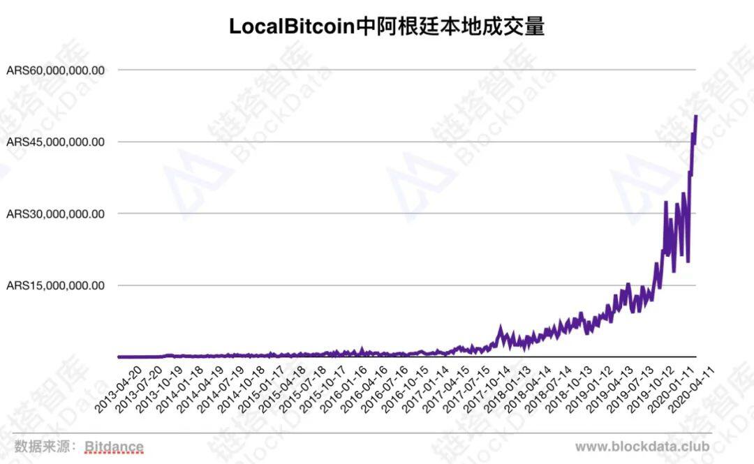 BTC减半影响几何?
