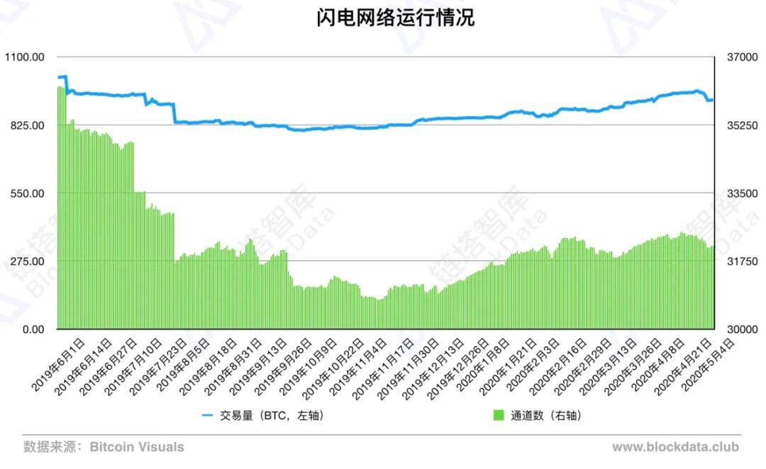 BTC减半影响几何?