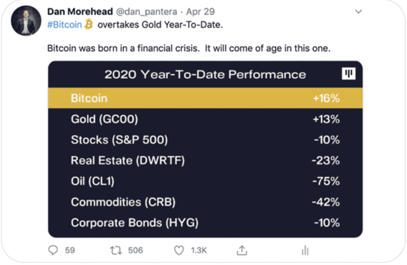 投资机构Pantera如何看比特币减半?