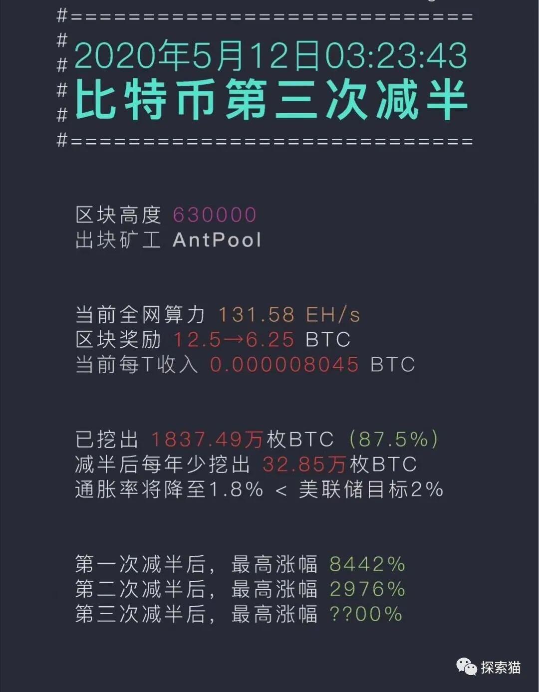 比特币减半之趋势预测:加密世界权力中心将会转移