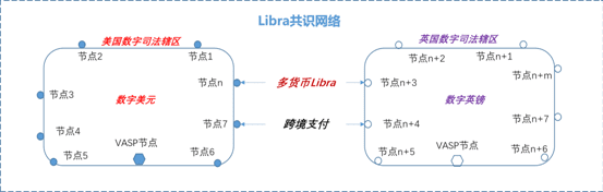 姚前:Libra2.0与数字美元