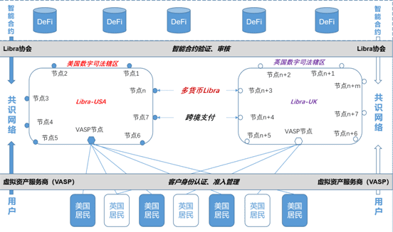 姚前:Libra2.0与数字美元