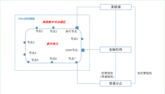 姚前:Libra2.0与数字美元