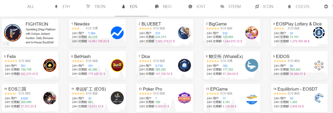为什么说Telegram、Libra不可能带来大规模用户?