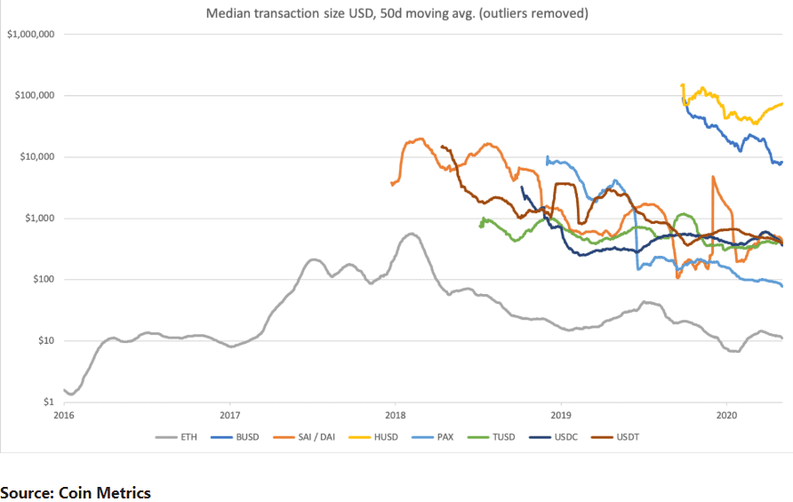 稳定币是否会挑战到原生代币的地位?