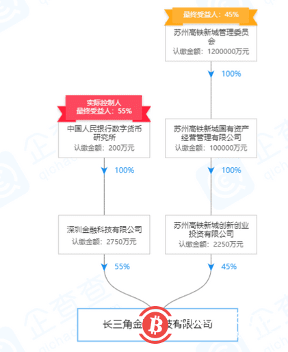 为什么央行数字货币率先在深圳、苏州、成都、雄安新区试点?