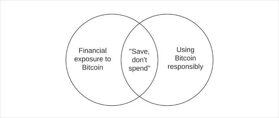 在现有规则下,BTC能活下来么?