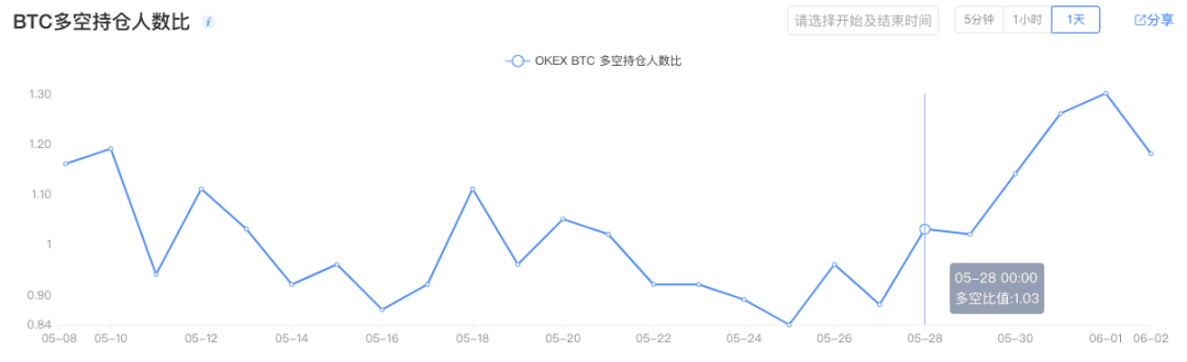 比特币再破万,这次能站稳吗?