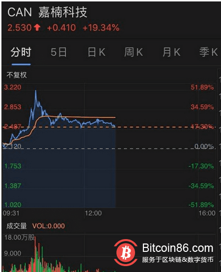 比特币24小时,3.6万人爆仓超50亿元,又怎么了?