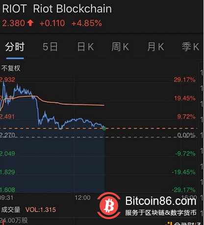 比特币24小时,3.6万人爆仓超50亿元,又怎么了?