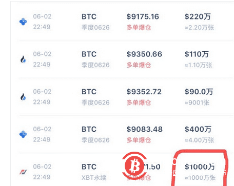 比特币24小时,3.6万人爆仓超50亿元,又怎么了?