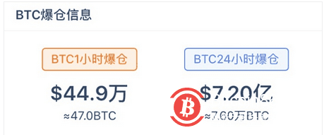 比特币24小时,3.6万人爆仓超50亿元,又怎么了?