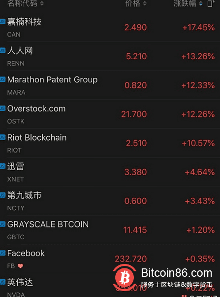 比特币24小时,3.6万人爆仓超50亿元,又怎么了?