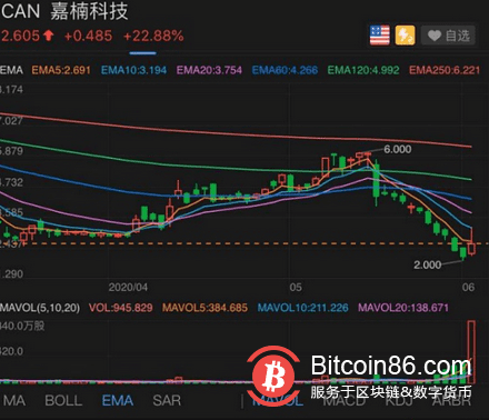 比特币24小时,3.6万人爆仓超50亿元,又怎么了?