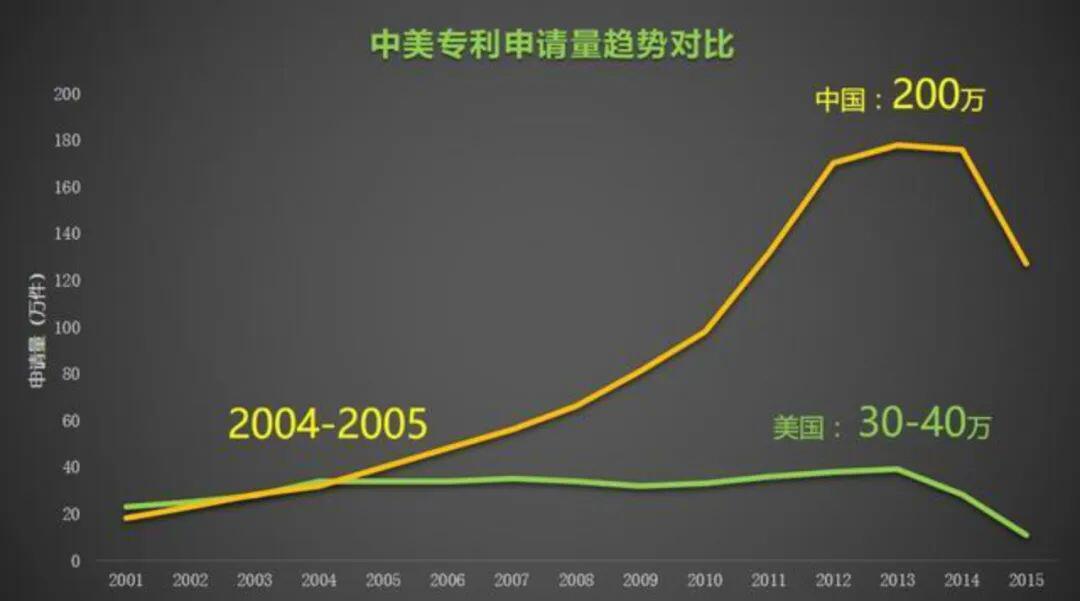 吴思进:勇争专利的背后 ,区块链技术的未来是什么?