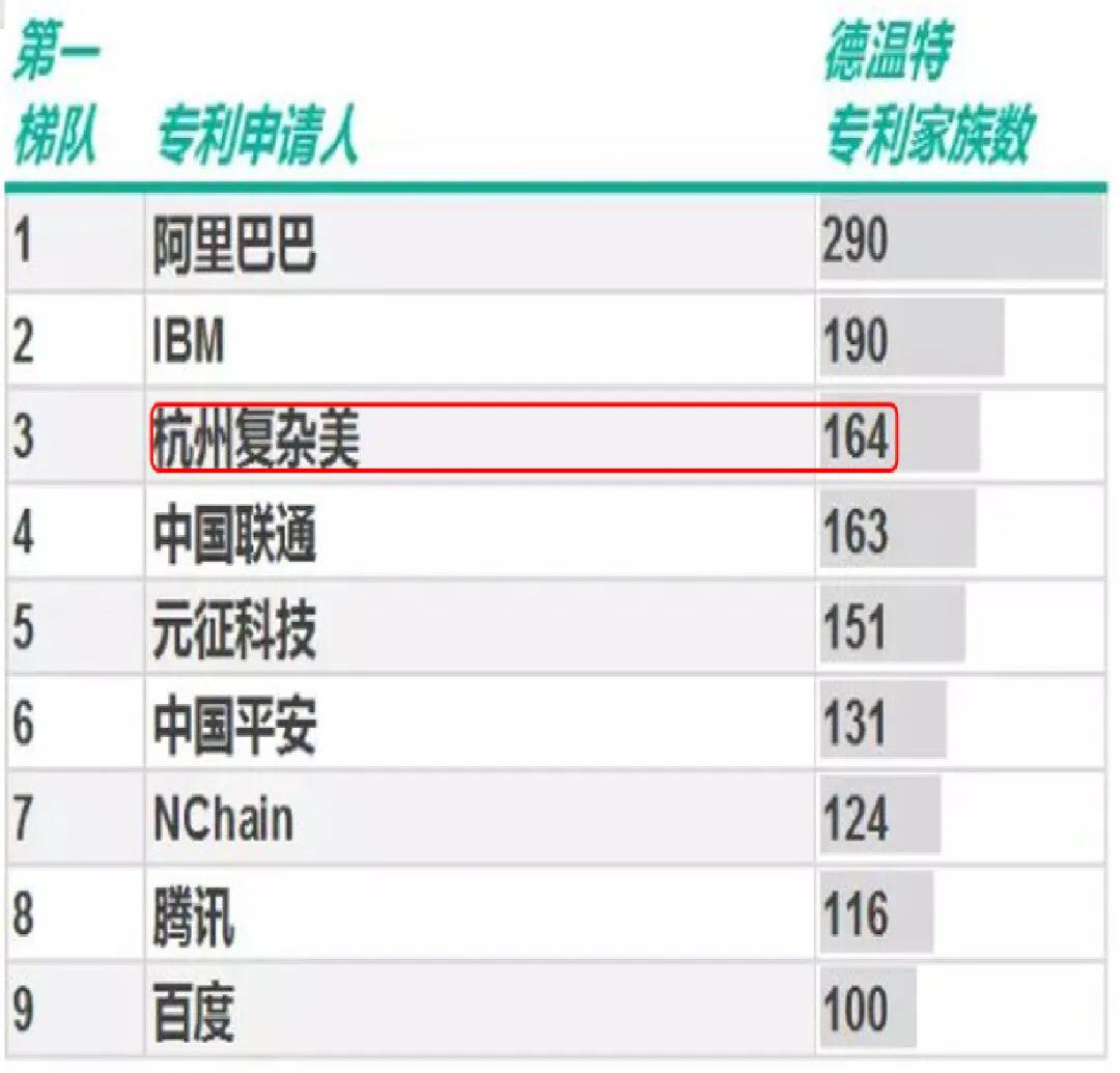 吴思进:勇争专利的背后 ,区块链技术的未来是什么?