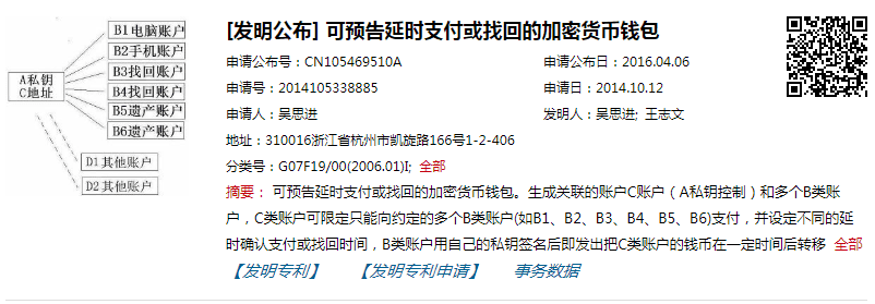 吴思进:勇争专利的背后 ,区块链技术的未来是什么?