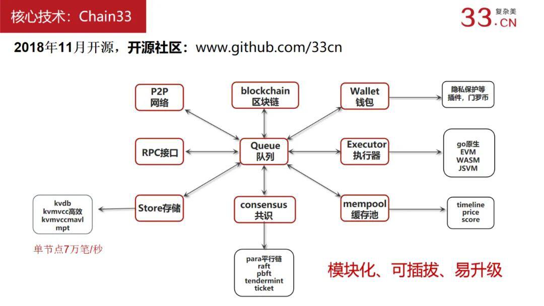 吴思进:勇争专利的背后 ,区块链技术的未来是什么?
