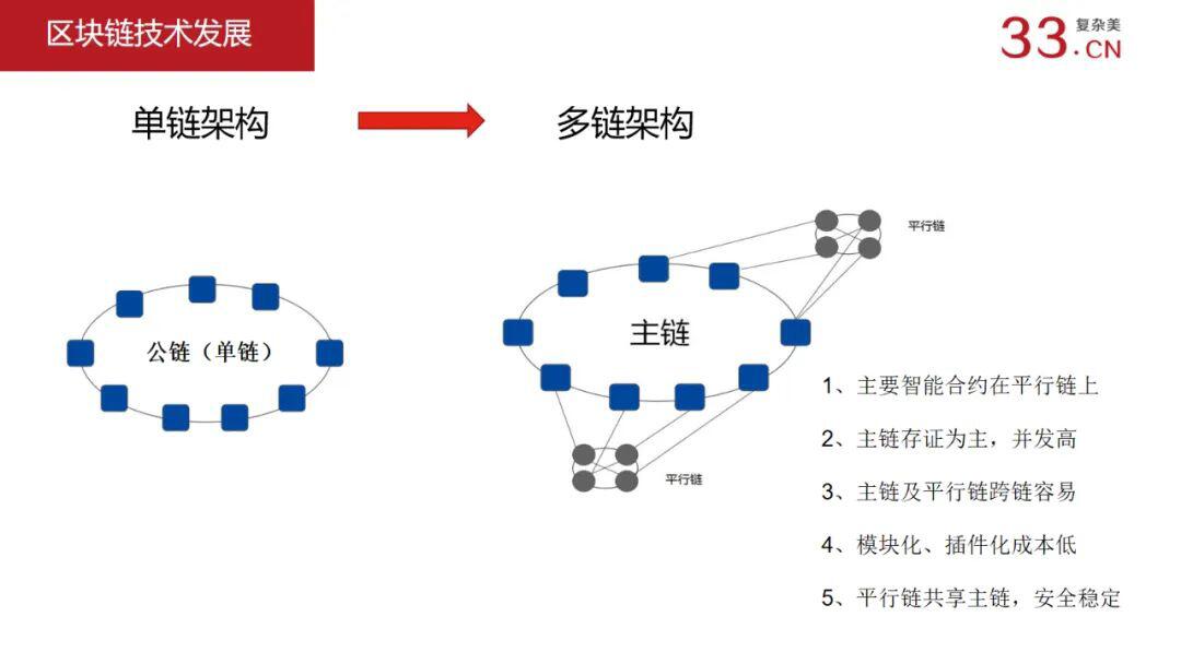 吴思进:勇争专利的背后 ,区块链技术的未来是什么?