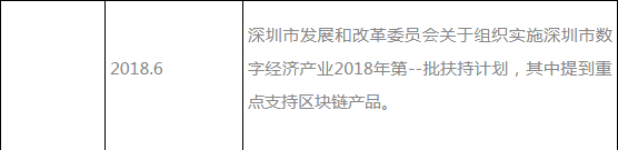 2020年，深圳会成为区块链之都吗？