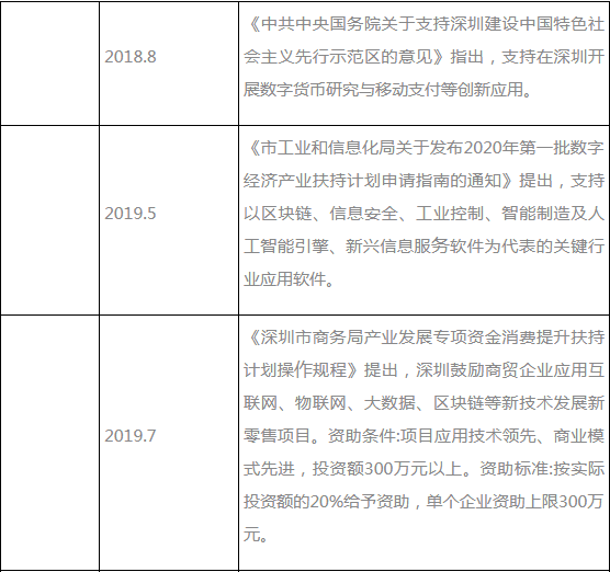 2020年，深圳会成为区块链之都吗？