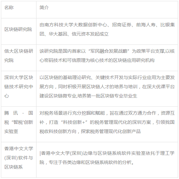 2020年，深圳会成为区块链之都吗？