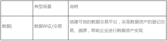 2020年，深圳会成为区块链之都吗？