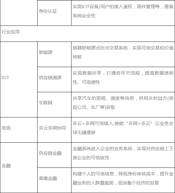 2020年，深圳会成为区块链之都吗？