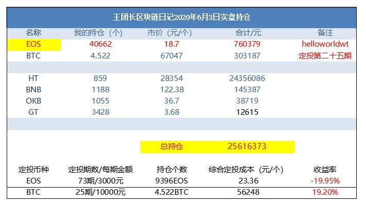 EOS两周年:无人问津的“50亿空气”