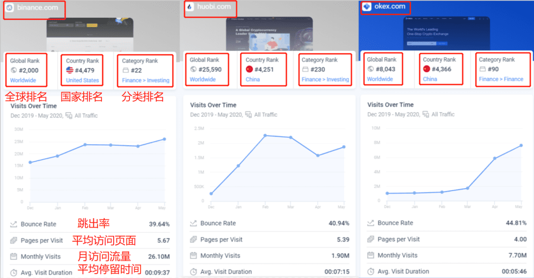 起底交易所排名指标 看CMC是否公正如初