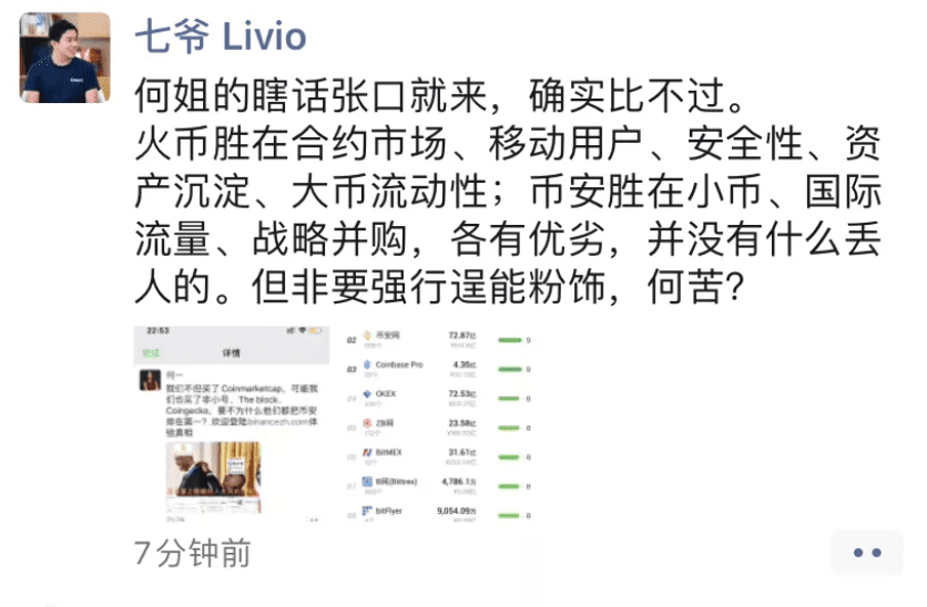 起底交易所排名指标 看CMC是否公正如初