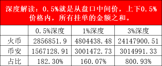 起底交易所排名指标 看CMC是否公正如初