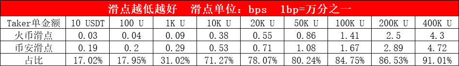 起底交易所排名指标 看CMC是否公正如初