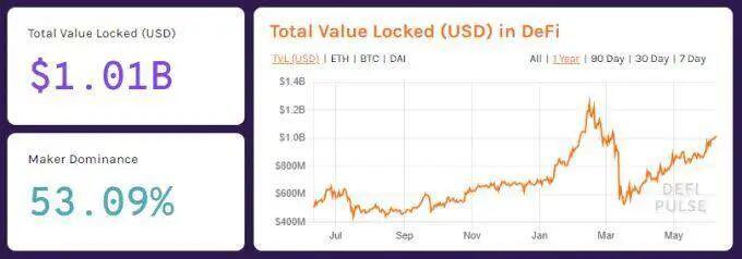 这 5 个迹象表明以太坊的牛市即将到来?