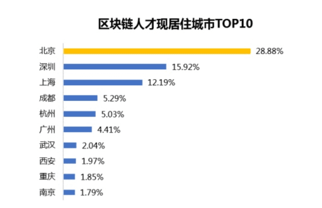 成都是否有望成为我国区块链产业发展的新高地?