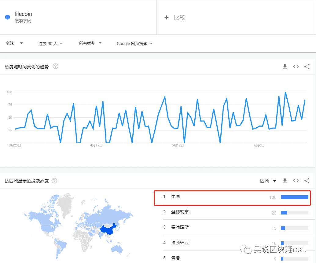 中国人着迷的Filecoin 海外无人问津 原因是什么?(POC系列1)