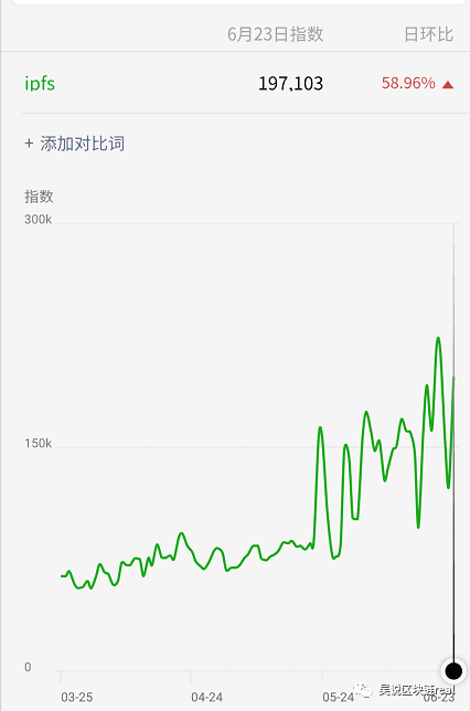 中国人着迷的Filecoin 海外无人问津 原因是什么?(POC系列1)