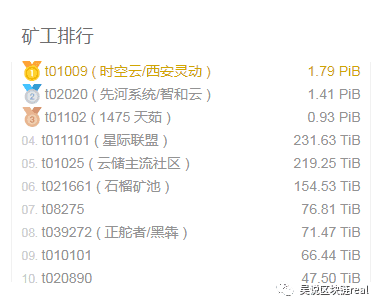 中国人着迷的Filecoin 海外无人问津 原因是什么?(POC系列1)