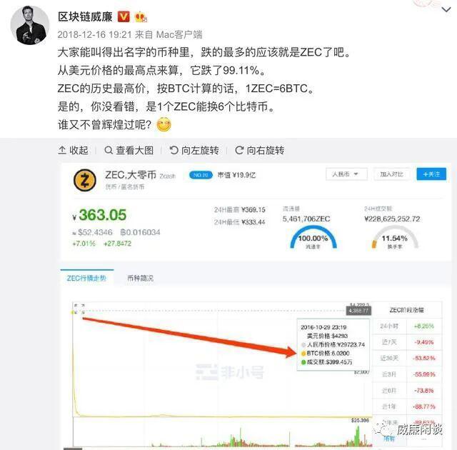 威廉:加密货币期盼怎样的2020下半年
